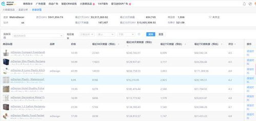 破局 全新大数据系统助你破解亚马逊精选产品难题