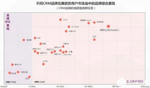 喜推智能crm系统4大优势 引领中国crm系统发展