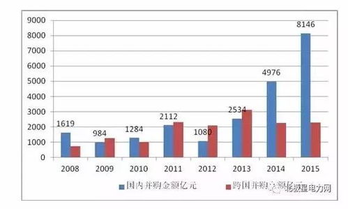 行业报告丨2016年中国电力行业回顾及2017年发展趋势分析 图表