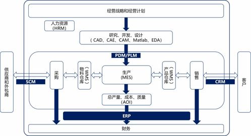 数字化转型咨询顾问的b端产品复盘